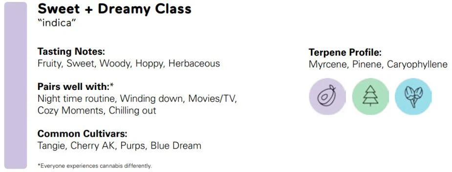 A close-up of lush, trichome-rich TVFS 4 Sweet and Dreamy cannabis buds, showcasing vibrant green hues and frosty white crystals, ready for a serene experience.